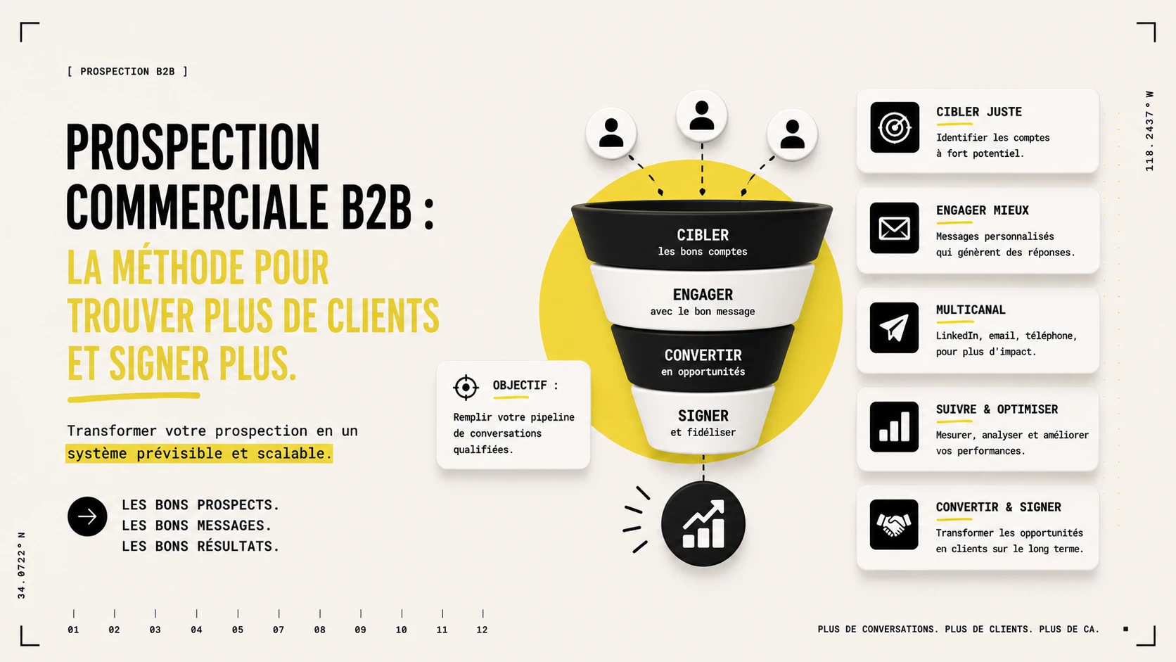 Prospection commerciale B2B : le guide complet pour 2026